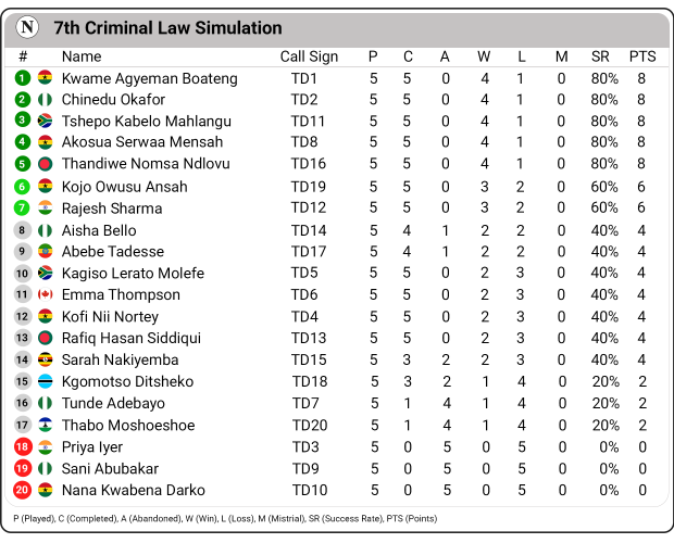 Success Board Final Solution